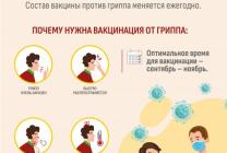 Вакцинация